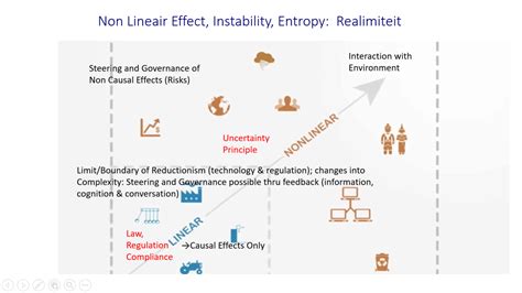 non lineaire causaliteit