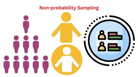 non probability sampling