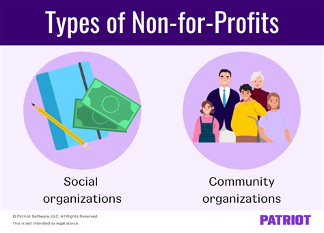 non profit sector