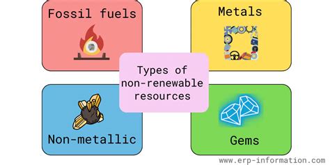 Non Renewable Resources Pdf