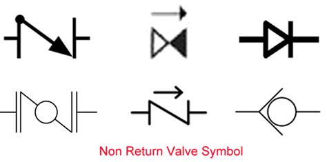non return valve symbol flow direction
