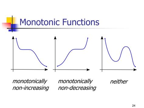 non-increasing function . 
