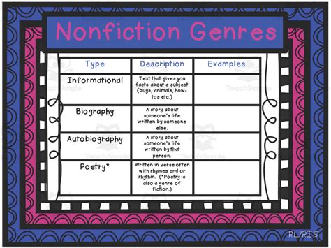 Nonfiction 24 Genres And Types Of Fact Based Nonfiction Writing - Nonfiction Writing