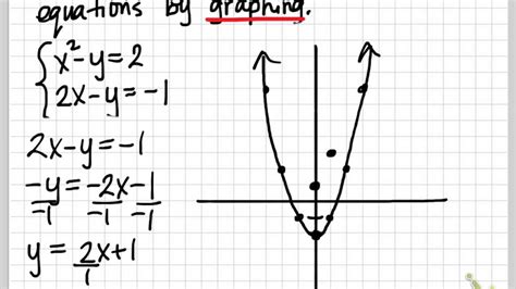Nonlinear Equations