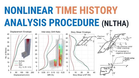 Nonlinear Time History Analysis Using Sap