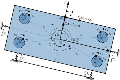 Nonlinear Vibration With Control For Flexible And Adaptive Structures Solid Mechanics And Its Applications