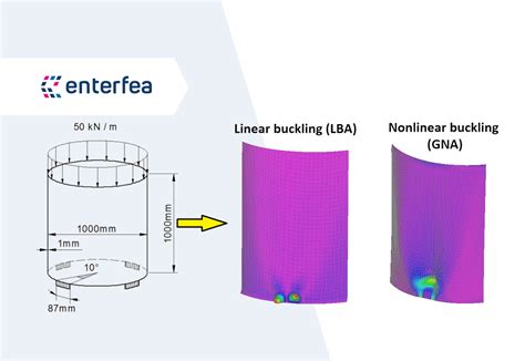 Read Nonlinear Buckling Analysis Abaqus 