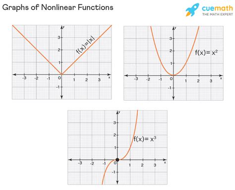 Image related to nonlinear-function