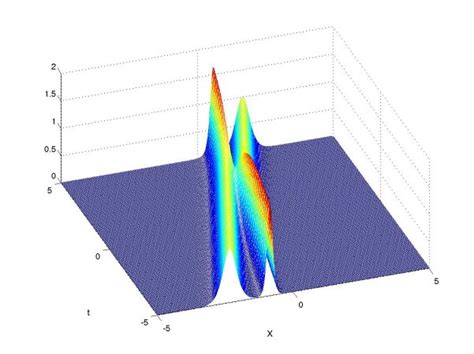 Read Nonlinear Waves 