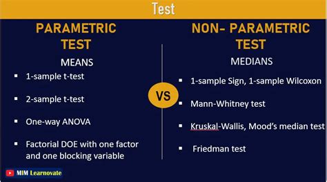 nonparametric - Non-parametric alternative for 2-way …