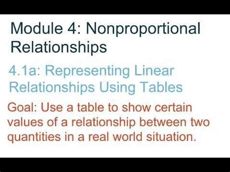 Nonproportional Relationships Module 4 Openstudy