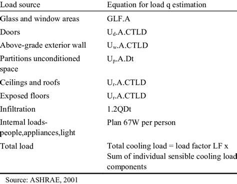 Read Nonresidential Cooling And Heating Load Calculations 