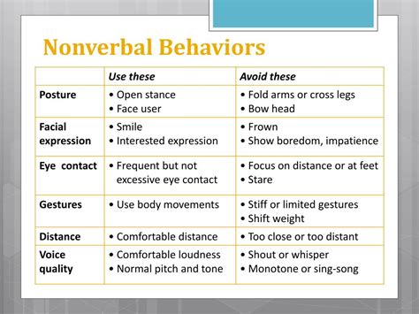 Read Online Nonverbal Behavior And Nonverbal Communication 