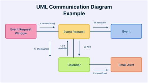 Nonviolet Commuications Simple Definition
