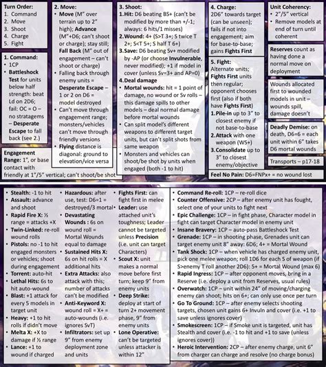 Norac Rules 10th Edition