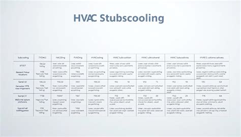 nordyne subcooling chart