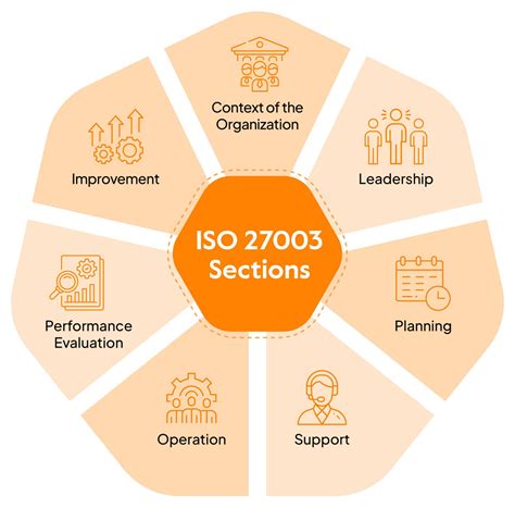Norma Iso 27003