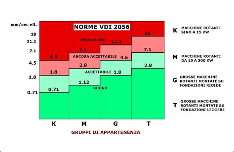 norma vdi 2056