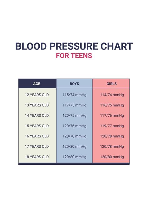 normal blood pressure for teenage girl 18