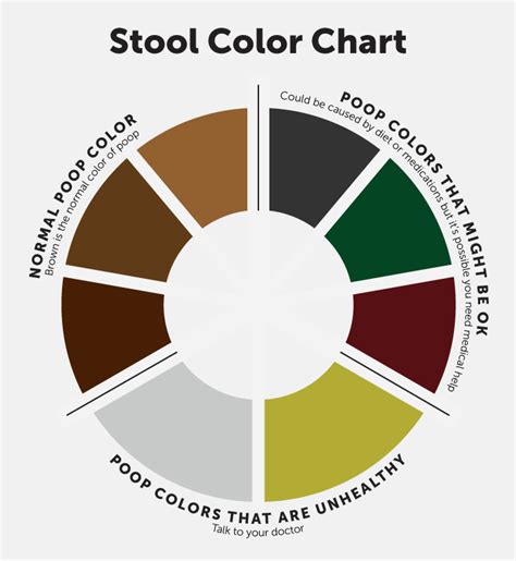 normal bowel colors
