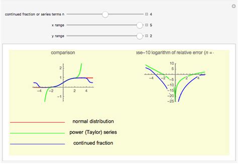 Normal Distribution With Continued Fractions Wolfram Distribute Fractions - Distribute Fractions