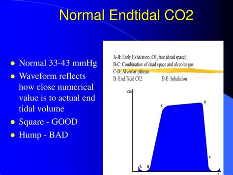 Normal End Tidal Co2