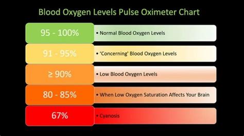 normal oksigen dalam darah