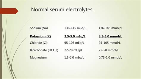 Normal Potassium Levels