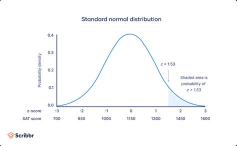 Normal Probability Distributions Answers Elementary Statistics