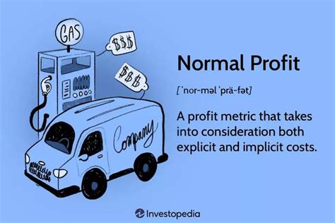 Normal Profit Is Calculated On
