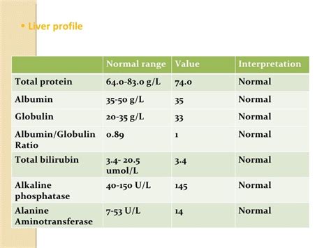 Normal Value Of Albumin