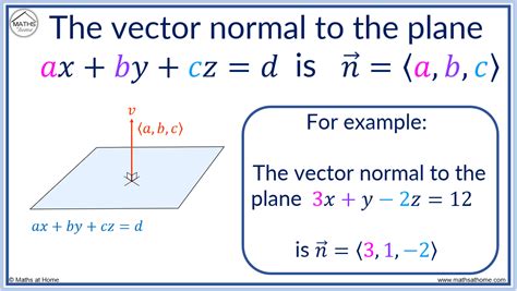 normal vector