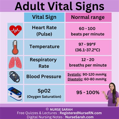 Normal Vital Signs Cheat Sheet
