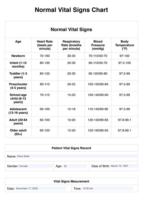 Normal Vitals Chart