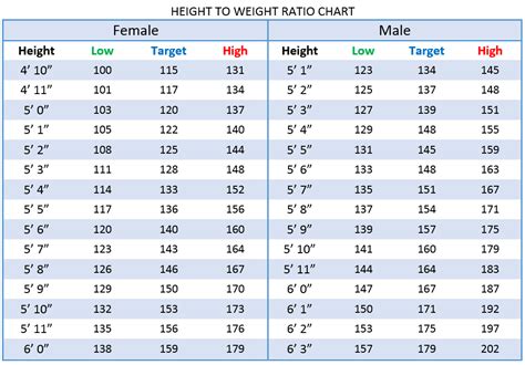 normal weight for age and height men