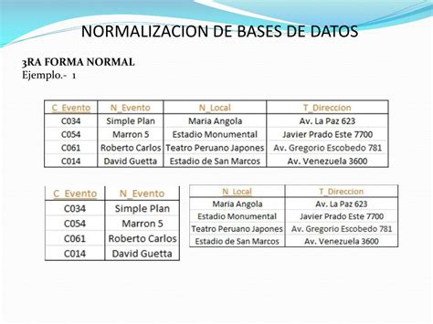 Normalizacion De Base De Datos