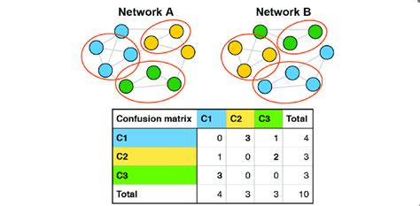 Normalized Mutual Information