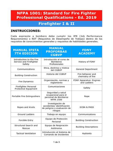 normas nfpa 1001