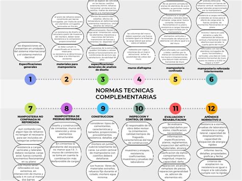 Normas Tecnicas Complementarias