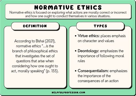 Normative Question