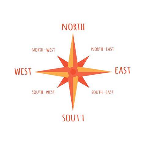 north and south