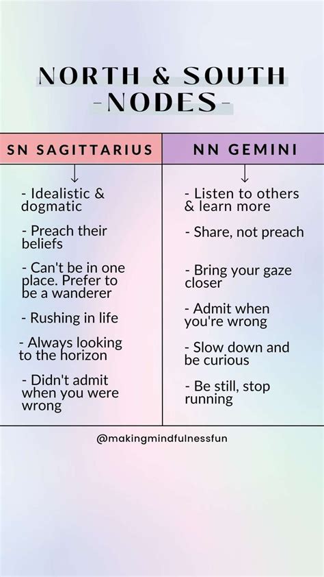 North Node In Gemini