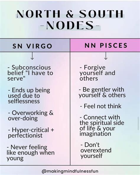 North Node In Pisces