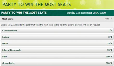 north shropshire by election odds paddy power