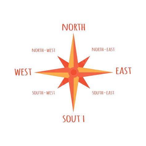 North South