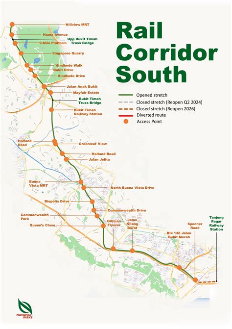 Full Download North South Rail Corridor Rra 