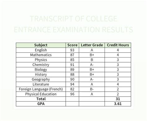Northeastern Illinois University Application Transcripts