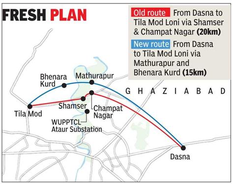 Northern Peripheral Road