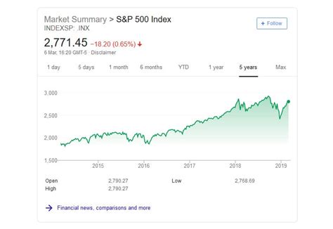 Mar 30, 2023 · Dividend Stocks Small Cap Stocks Large Cap S