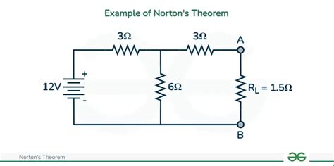 Norton Theorem Definition